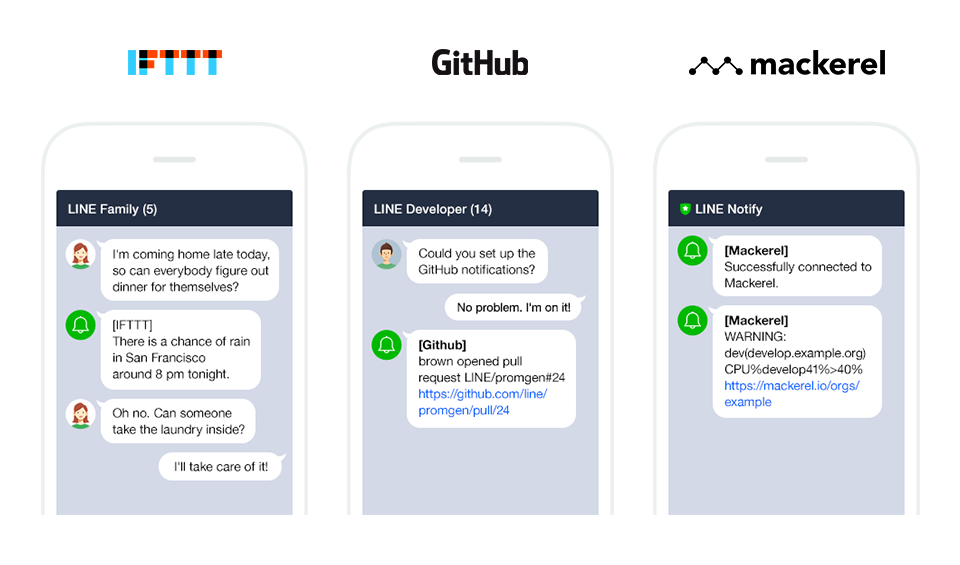 【圖三】LINE Notify與網路自動回饋工具IFTTT連接，並支援軟體原始碼控管平台GitHub及伺服器監看平台Mackerel，對開發者來說相當便利。(1)