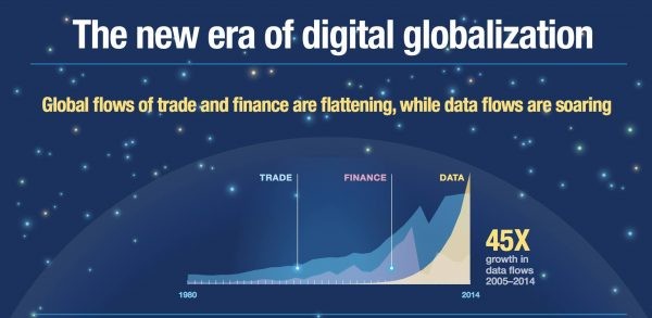 Digital-globalizationThe-new-era-of-global-flows-600x293
