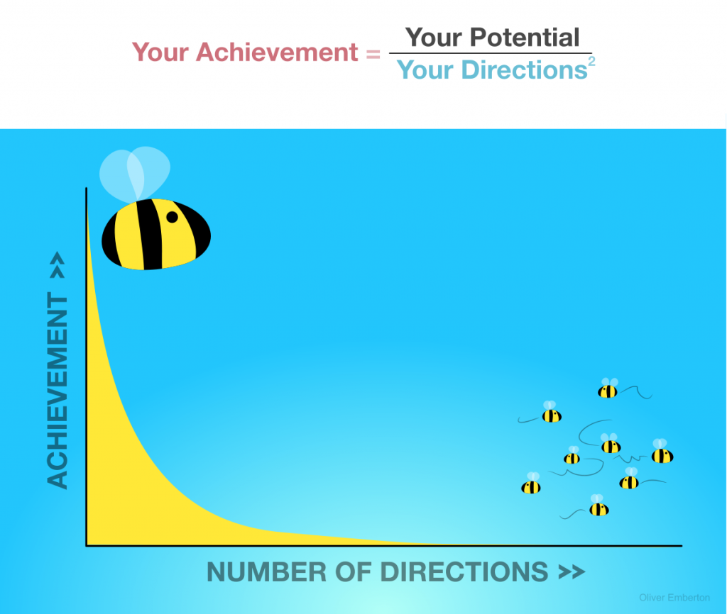 Graph3