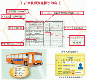 license-l