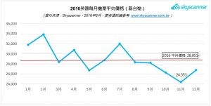Skyscanner英國旅遊大數據報告