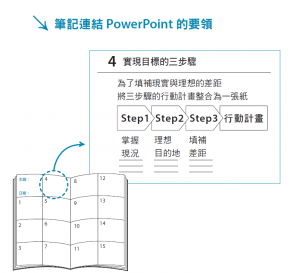 附表三