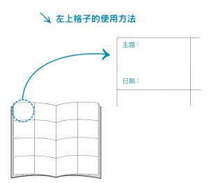 附表二