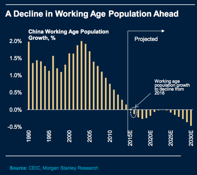 中国人口分布_中国人口年龄分布