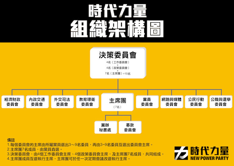 列印