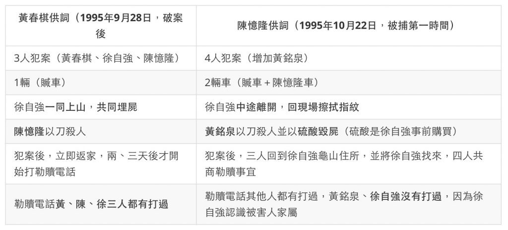 http://billy3321.github.io/images/qiu/table01.jpg