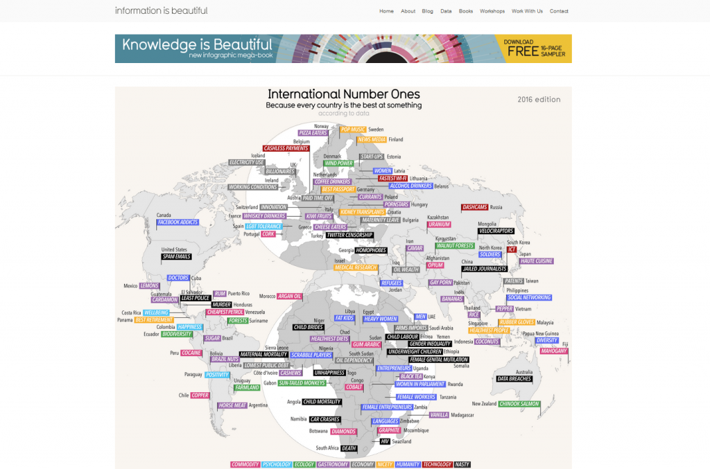 截圖自 Information is beautiful