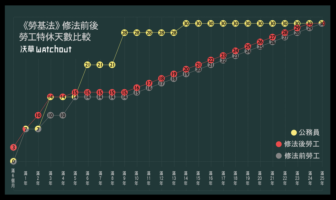 圖三