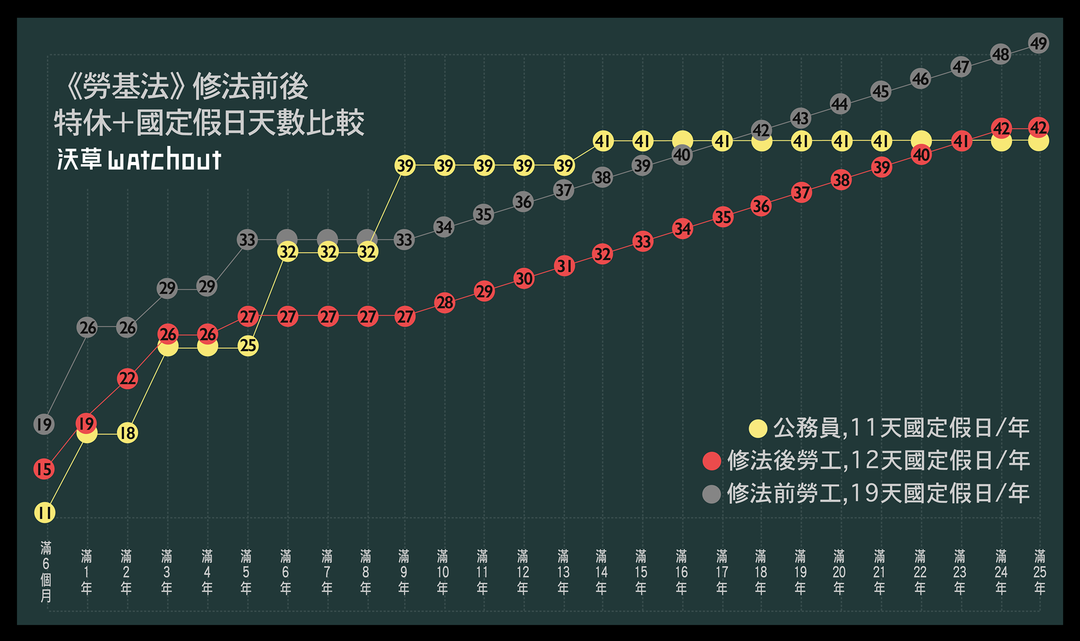 圖四