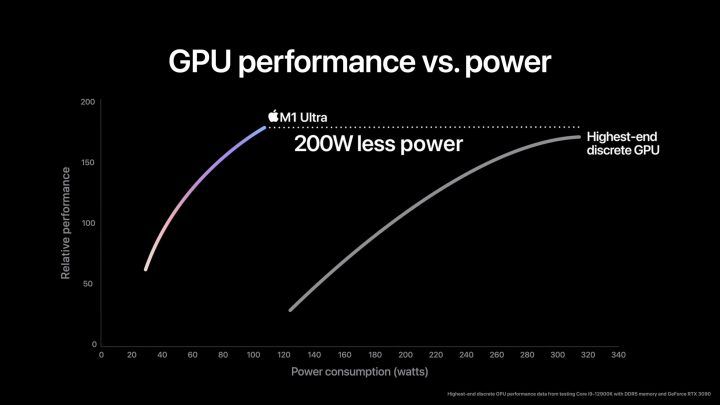 Apple-M1-Ultra-gpu-performance