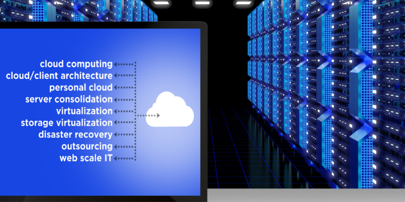 cloud data storage