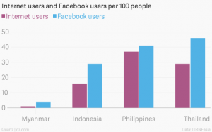 00-internet-users-and-facebook-users-per-100-people-internet-users-facebook-users_chartbuilder