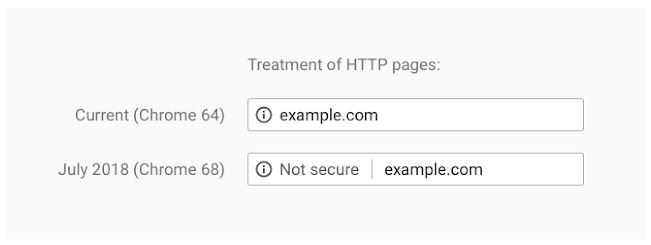 Chrome 68 標記 HTTP 網站為不安全的樣式。