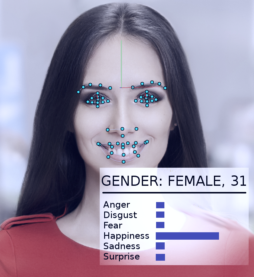 人臉辨識分析出對方目前的情緒狀態。圖片來源：WIKIMEDIA，CC Liecensed。