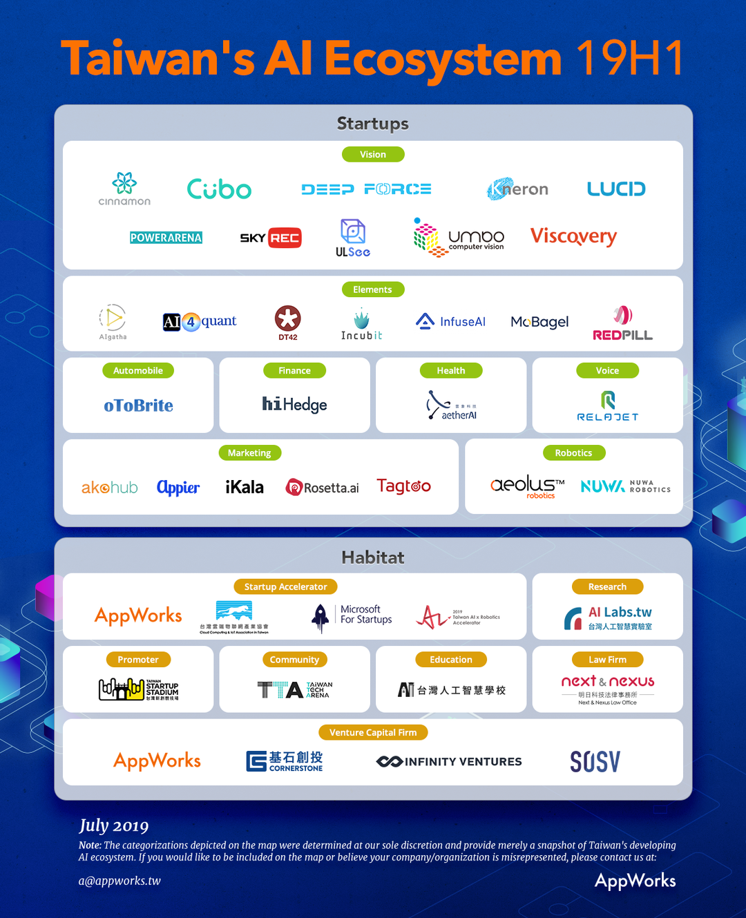 The Top 100 AI Startups Of 2019: Where Are They Now? - CB Insights Research