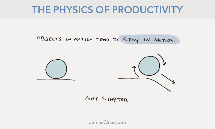 physics-productivity-first-law-1