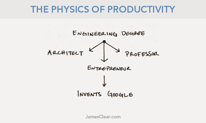 physics-productivity-second-law-2