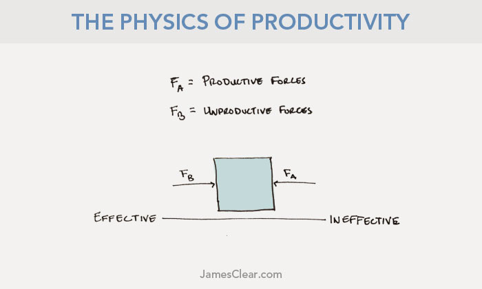 physics-productivity-third-law-3