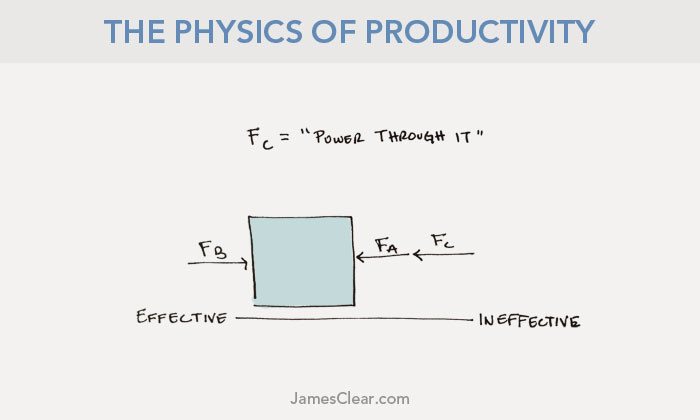 physics-productivity-third-law-4