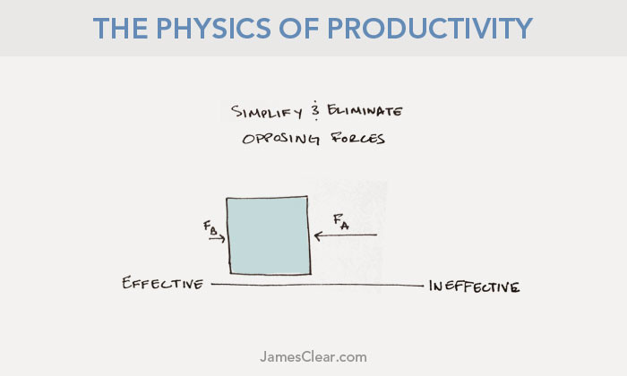 physics-productivity-third-law-5