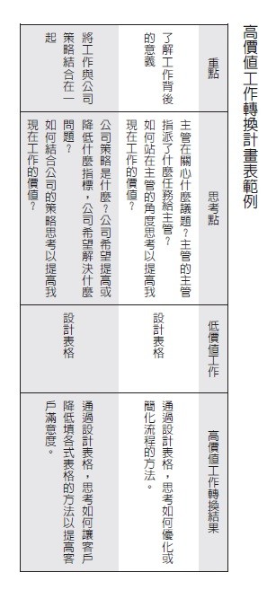 213圖表