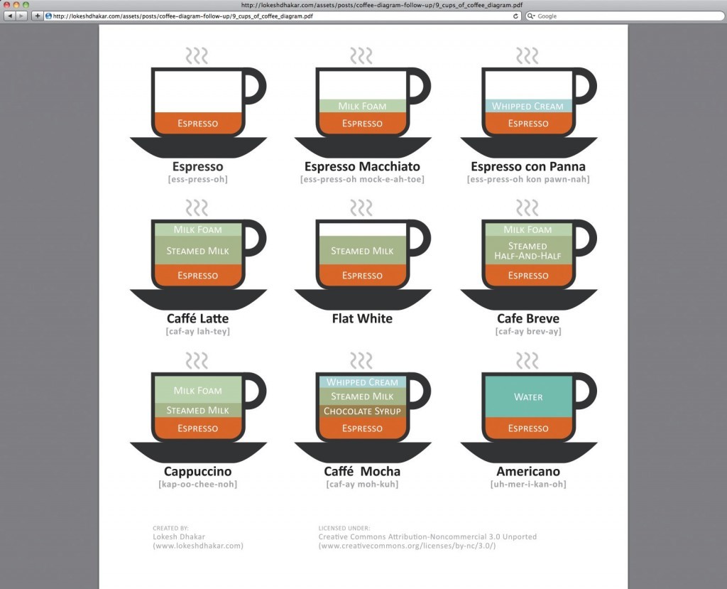 P138 按咖啡種類，說明材料的分配。 ©Cosmo Catalano