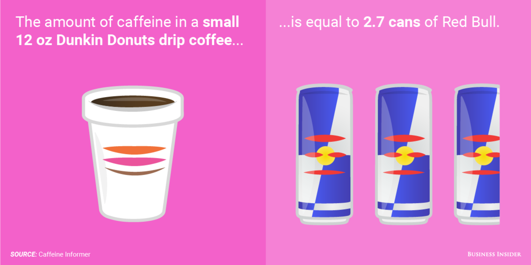 a-small-dunkin-donuts-coffee