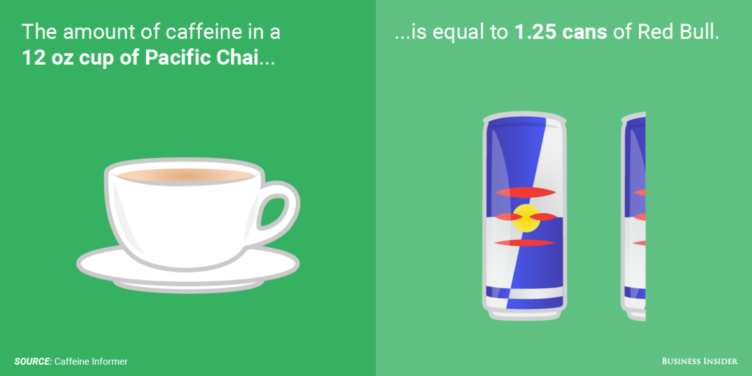 one-cup-of-pacific-chai