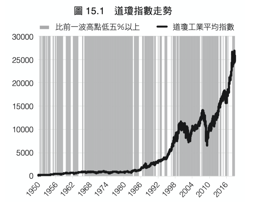 致富心態