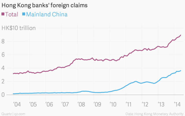 hong-kong-banks-foreign-claims-total-mainland-china-chartbuilder,w_640