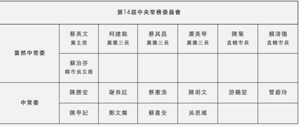 dpp 02