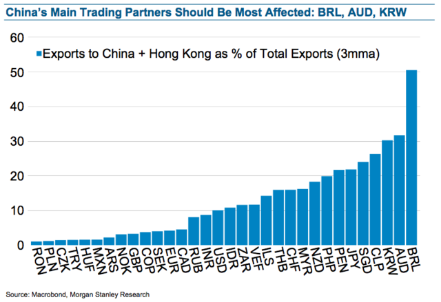 china-main-trading-partners.png!article.foil