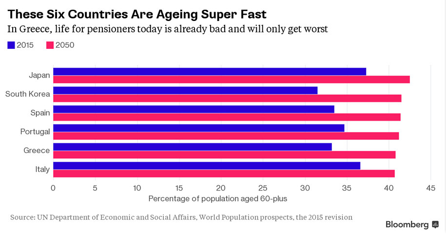 six-countries-ageing
