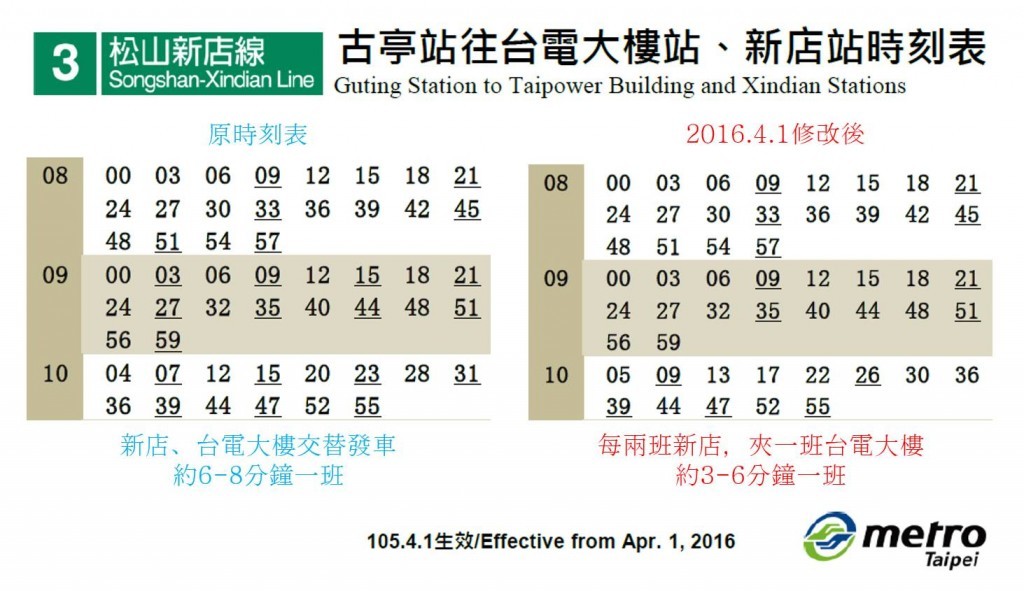 （圖片來源：原文）