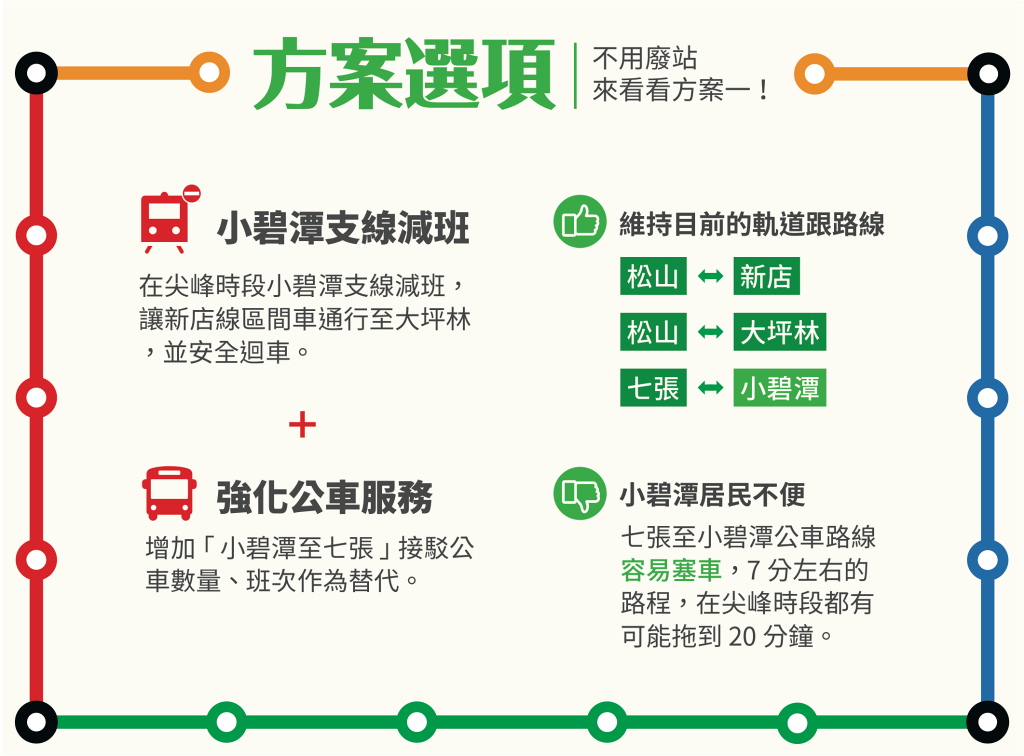  前立委候選人曾柏瑜去年整理出小碧潭支線的問題懶人包（圖片來源：曾柏瑜）