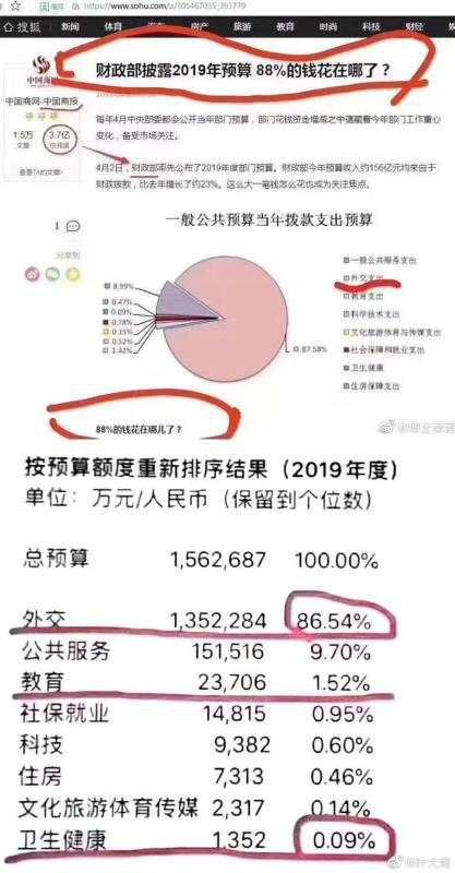 中國網民將中共財政部去年公佈「外交支出佔財政部撥款86%」的舊聞翻出來廣為流傳。