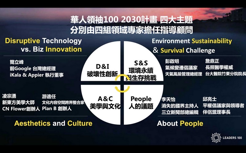 專為 30 世代打造的貴人學平台「華人領袖 100」成立滿週年，第一屆結業式暨成果發表會圓滿落幕，大家相約下一個十年 2030 計畫。