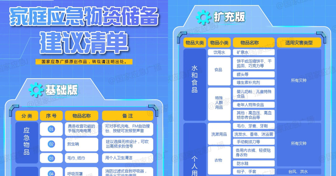 中國發布的「家庭應急物資儲備建議清單」。