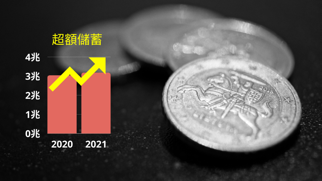 你知道台灣有 3 .17 兆的超額儲蓄嗎？（圖片來源：編輯自製）